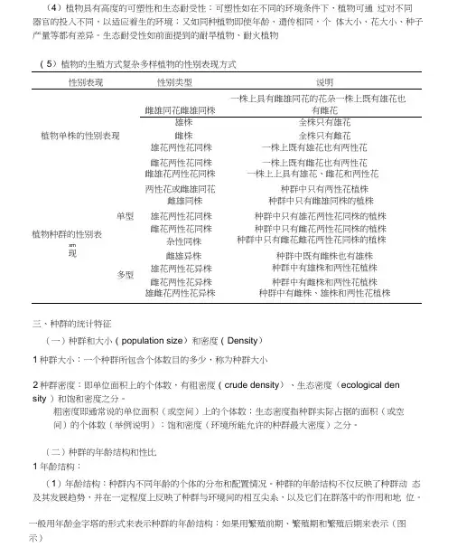 森林生态学讲稿-第三章种群生态学