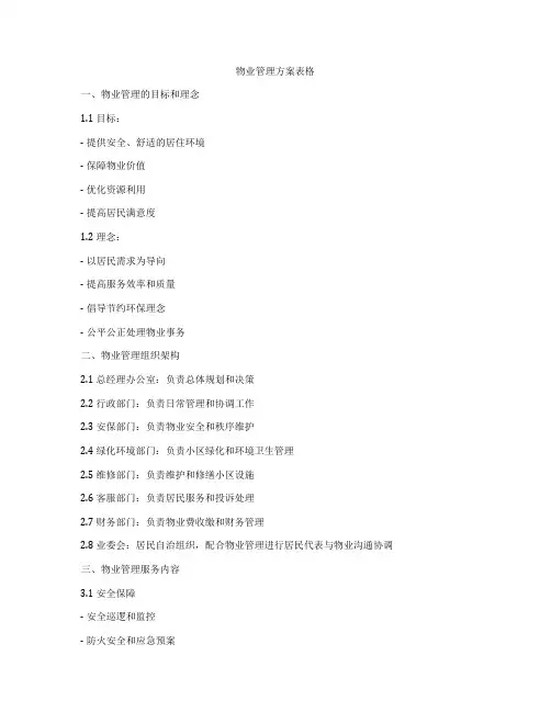 物业管理方案表格