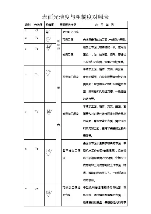 表面光洁度与粗糙度对照表