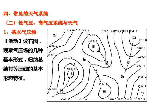 气压系统与天气