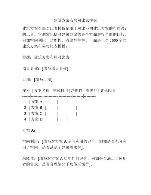建筑方案布局对比表模板
