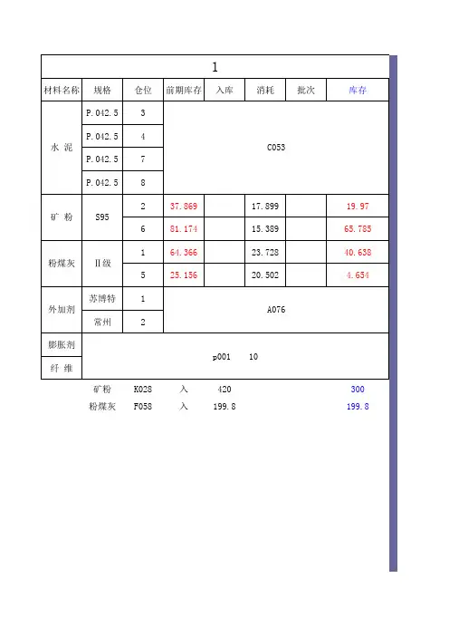 矿粉质量证明书