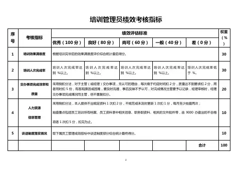 培训管理员绩效考核指标KPI