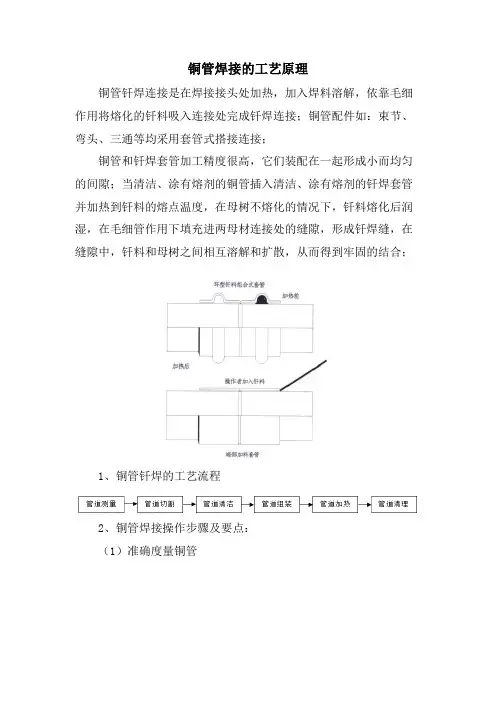 铜管焊接的工艺原理(图文)