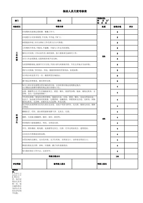 保洁员绩效考核表