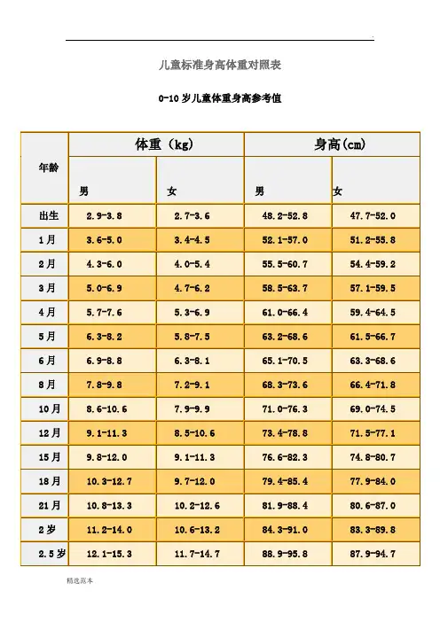 儿童标准身高体重对照表
