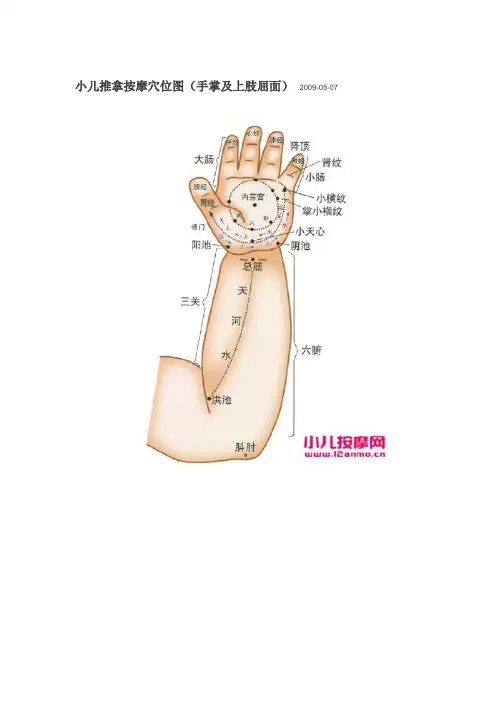 小儿推拿按摩穴位图