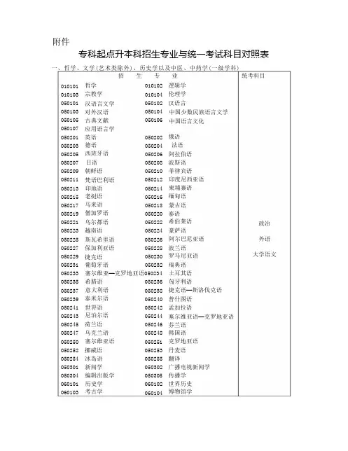 专升本招生专业与统一考试科目对照表 黑龙江招生考试信息港