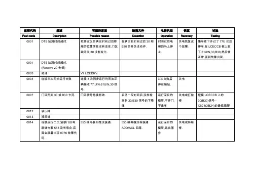 电梯故障代码