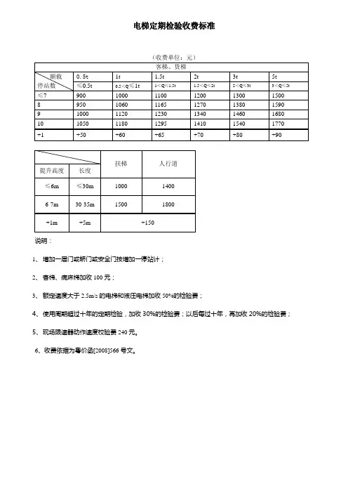 电梯定期检验收费标准.