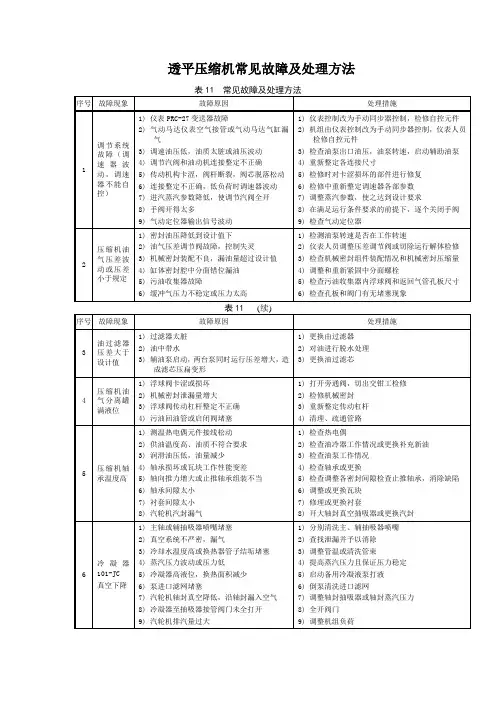 透平压缩机常见故障及处理方法