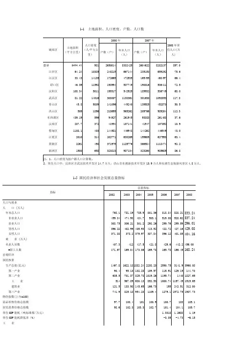 武汉市统计年鉴2009