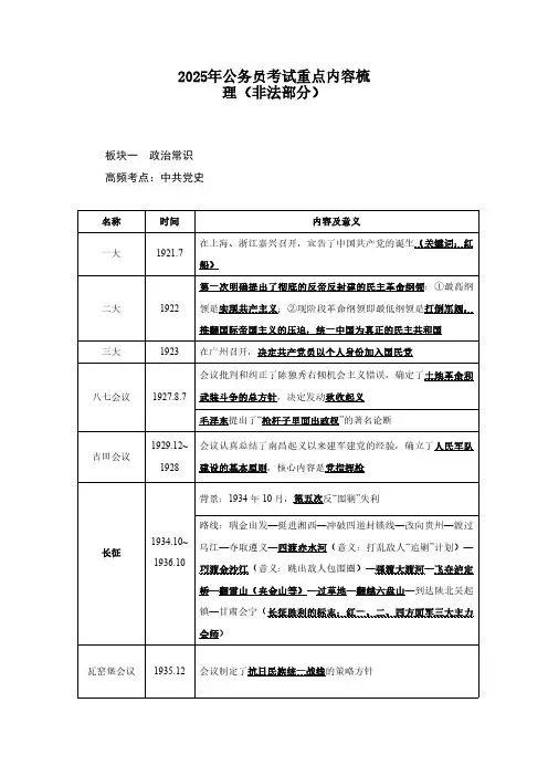 2025年公务员考试重点内容梳理(非法部分)