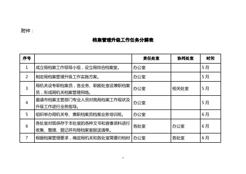 档案管理升级工作任务分解表