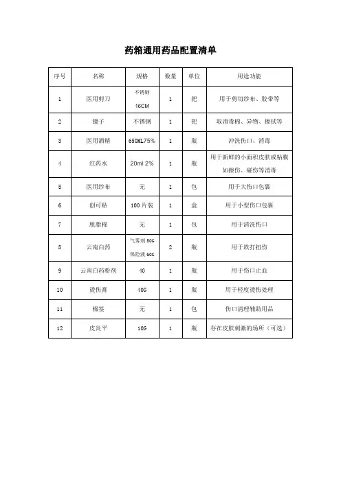 2药箱通用药品清单