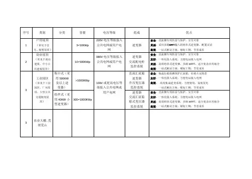 分布式电站分类