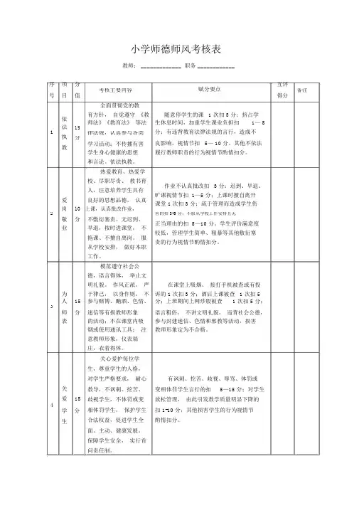 师德师风考核标准表格互评.doc