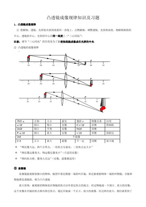中考物理复习--凸透镜成像知识点及专项练习