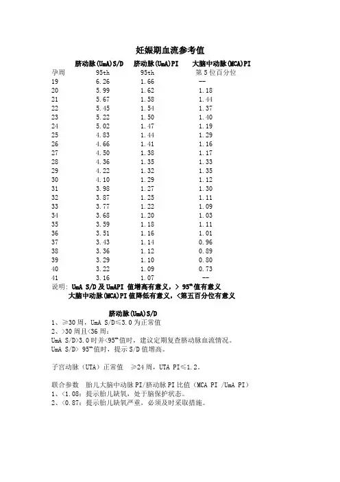 超声产科常用参考值