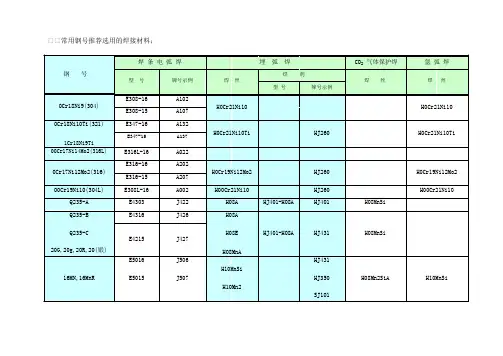 常用钢号推荐选用的焊接材料介绍
