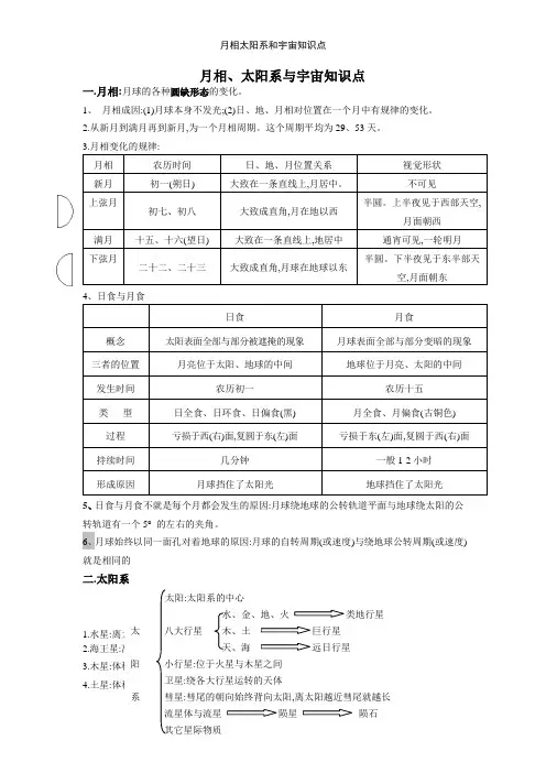 月相太阳系和宇宙知识点