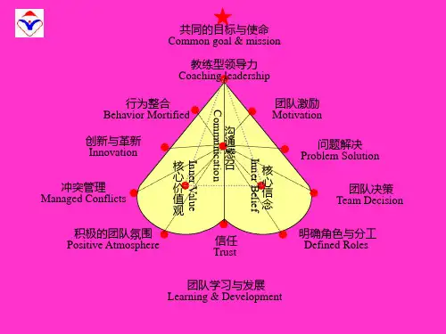 《教练型领导力》PPT课件