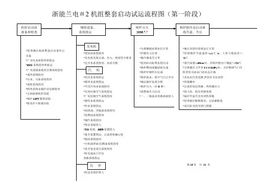 兰电_2整启流程