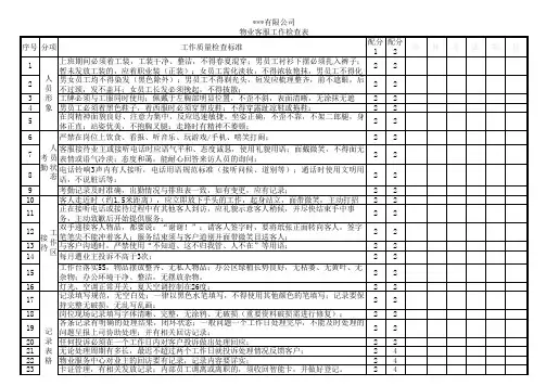 物业客服工作检查表