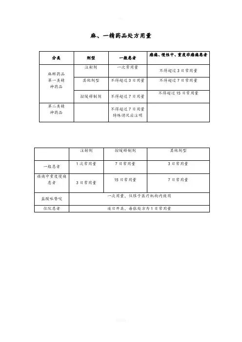 麻醉药品处方用量