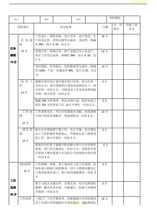 技术部-绩效考核表