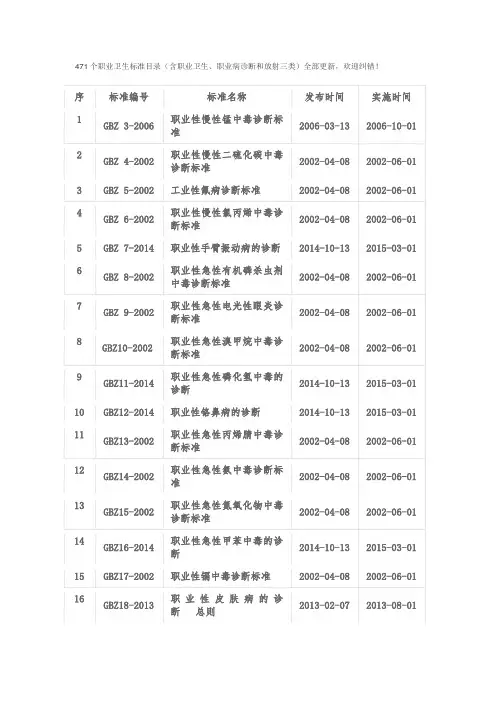 471个职业卫生标准目录(含职业卫生、职业病诊断和放射三类)