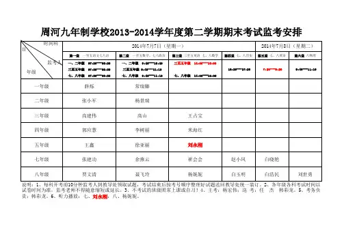 2013-2014学年第二学期期末考试监考安排