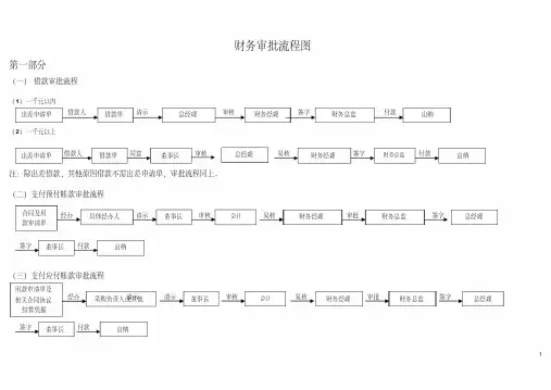 财务审批流程图-新版.pdf
