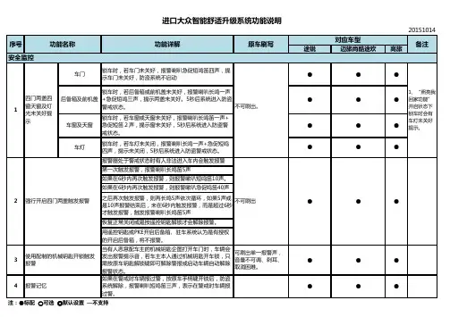 进口大众智能舒适升级系统功能说明151014