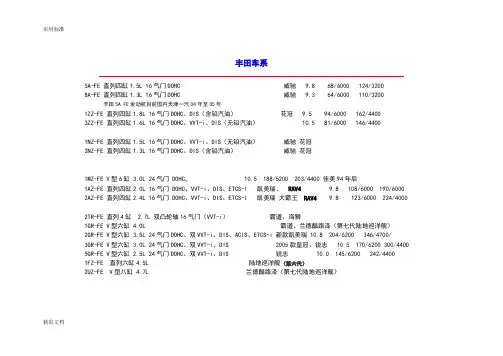 丰田发动机系列及全参数