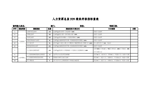 人力资源总监KPI绩效考核指标量表