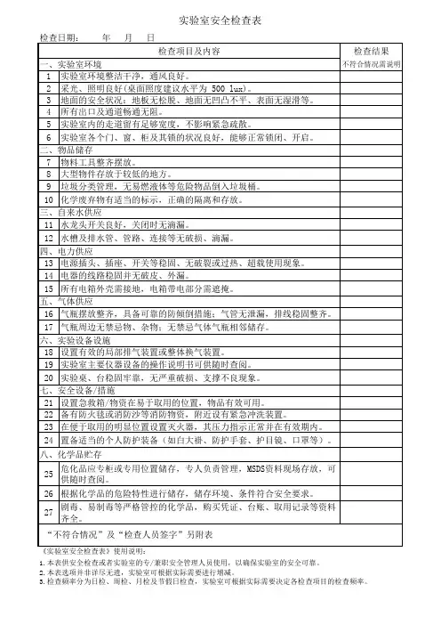 实验室安全检查表