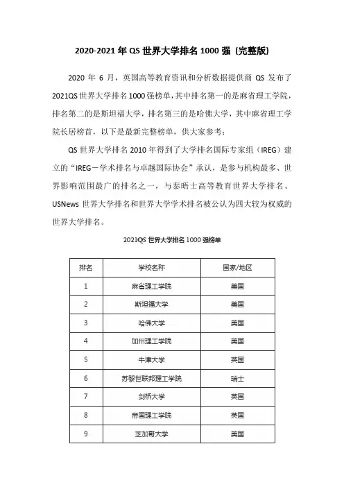 2020-2021年QS世界大学排名1000强(完整版)