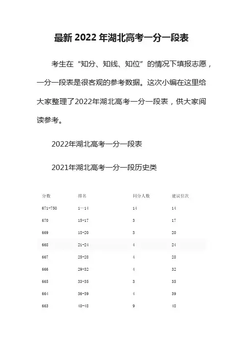 最新2022年湖北高考一分一段表