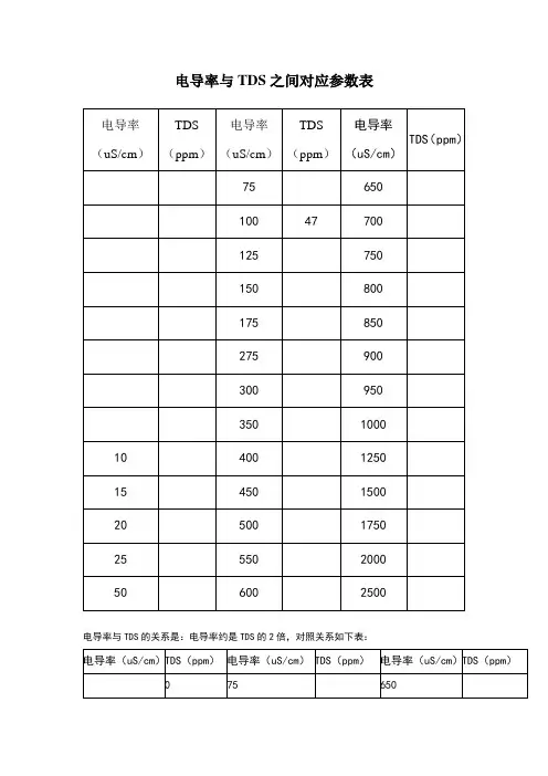 电导率与TDS之间对应参数表