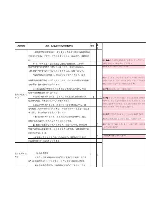 互联网医院监管平台需求列表