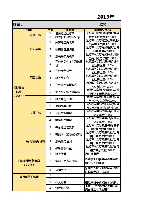 运维工作绩效评价指标