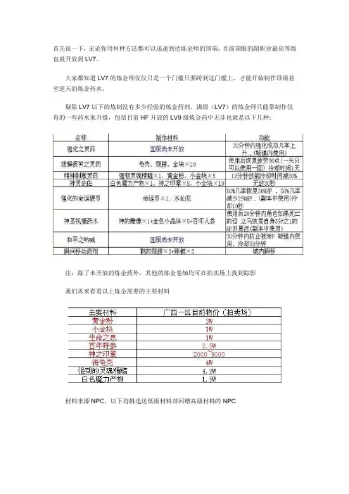 炼金术师极限秘药一览