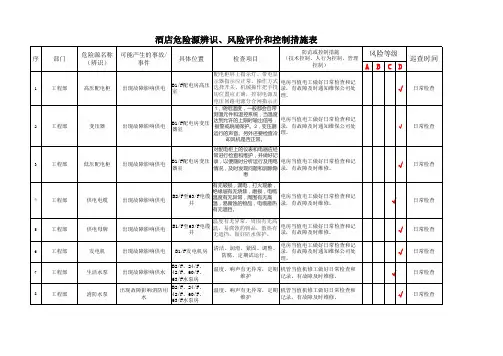 酒店危险源辨识、风险评价和控制措施表