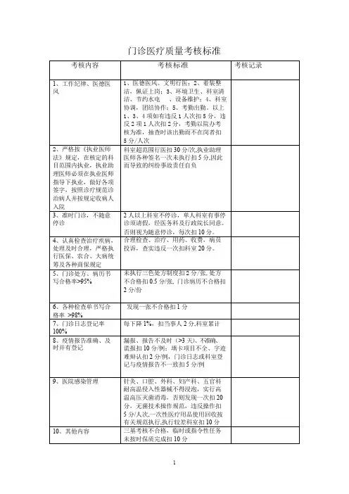医院医疗质量管理考核标准及奖惩表