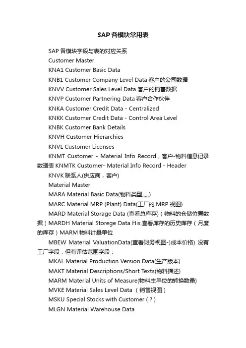 SAP各模块常用表