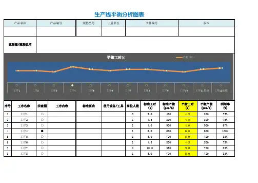 生产线平衡分析图表