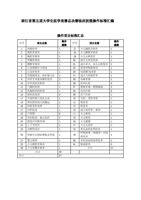 浙江省第五届大学生医学竞赛总决赛临床技能操作标准汇编