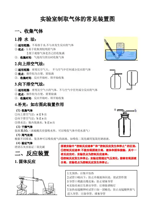 实验室制取气体的常见装置图