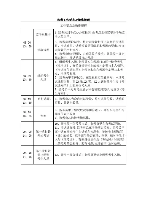 监考工作要点及操作规程